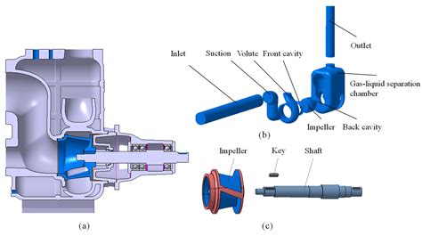 centrifugal pump hydraulic instability|Instability analysis under part.